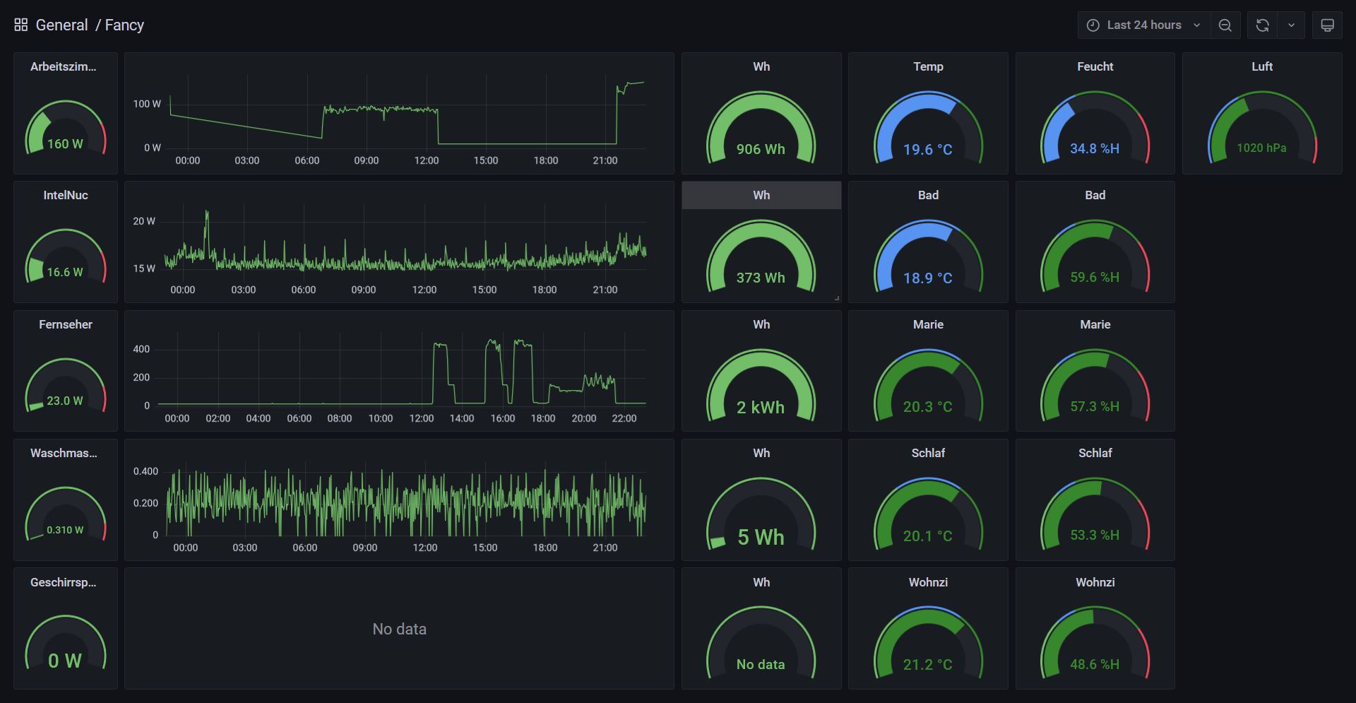 grafana_example.jpg grafana_example.jpg